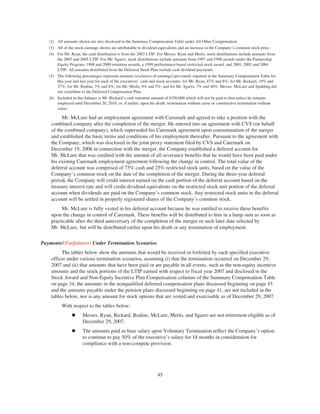 (2) All amounts shown are also disclosed in the Summary Compensation Table under All Other Compensation.
(3) All of the stock earnings shown are attributable to dividend equivalents and an increase in the Company’s common stock price.
(4) For Mr. Ryan, the cash distribution is from the 2003 LTIP. For Messrs. Ryan and Merlo, stock distributions include amounts from
the 2003 and 2005 LTIP. For Mr. Sgarro, stock distributions include amounts from 1997 and 1998 awards under the Partnership
Equity Program, 1998 and 2000 retention awards, a 1999 performance-based restricted stock award, and 2001, 2003 and 2004
LTIP. All amounts distributed from the Deferred Stock Plan include cash dividend payments.
(5) The following percentages represent amounts (exclusive of earnings) previously reported in the Summary Compensation Table for
this year and last year for each of the executives’ cash and stock accounts: for Mr. Ryan, 47% and 8%; for Mr. Rickard, 19% and
27%; for Mr. Bodine, 7% and 8%; for Mr. Merlo, 9% and 5%; and for Mr. Sgarro, 7% and 40%. Messrs. McLure and Spalding did
not contribute to the Deferred Compensation Plan.
(6) Included in this balance is Mr. Rickard’s cash retention amount of $350,000 which will not be paid to him unless he remains
employed until December 20, 2010, or, if earlier, upon his death, termination without cause or constructive termination without
cause.
Mr. McLure had an employment agreement with Caremark and agreed to take a position with the
combined company after the completion of the merger. He entered into an agreement with CVS (on behalf
of the combined company), which superseded his Caremark agreement upon consummation of the merger
and established the basic terms and conditions of his employment thereafter. Pursuant to the agreement with
the Company, which was disclosed in the joint proxy statement filed by CVS and Caremark on
December 19, 2006 in connection with the merger, the Company established a deferral account for
Mr. McLure that was credited with the amount of all severance benefits that he would have been paid under
his existing Caremark employment agreement following the change in control. The total value of the
deferral account was comprised of 75% cash and 25% restricted stock units, based on the value of the
Company’s common stock on the date of the completion of the merger. During the three-year deferral
period, the Company will credit interest earned on the cash portion of the deferral account based on the
treasury interest rate and will credit dividend equivalents on the restricted stock unit portion of the deferral
account when dividends are paid on the Company’s common stock. Any restricted stock units in the deferral
account will be settled in properly registered shares of the Company’s common stock.
Mr. McLure is fully vested in his deferral account because he was entitled to receive these benefits
upon the change in control of Caremark. These benefits will be distributed to him in a lump sum as soon as
practicable after the third anniversary of the completion of the merger or such later date selected by
Mr. McLure, but will be distributed earlier upon his death or any termination of employment.
Payments/(Forfeitures) Under Termination Scenarios
The tables below show the amounts that would be received or forfeited by each specified executive
officer under various termination scenarios, assuming (i) that the termination occurred on December 29,
2007 and (ii) that amounts that have been paid or are payable in all events, such as the non-equity incentive
amounts and the stock portions of the LTIP earned with respect to fiscal year 2007 and disclosed in the
Stock Award and Non-Equity Incentive Plan Compensation columns of the Summary Compensation Table
on page 34, the amounts in the nonqualified deferred compensation plans discussed beginning on page 43
and the amounts payable under the pension plans discussed beginning on page 41, are not included in the
tables below, nor is any amount for stock options that are vested and exercisable as of December 29, 2007.
With respect to the tables below:
Ⅲ Messrs. Ryan, Rickard, Bodine, McLure, Merlo, and Sgarro are not retirement eligible as of
December 29, 2007.
Ⅲ The amounts paid as base salary upon Voluntary Termination reflect the Company’s option
to continue to pay 50% of the executive’s salary for 18 months in consideration for
compliance with a non-compete provision.
45
 
