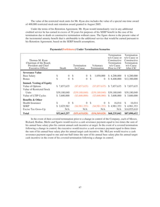 The value of the restricted stock units for Mr. Ryan also includes the value of a special one-time award
of 400,000 restricted stock unit retention award granted in August 2005.
Under the terms of his Retention Agreement, Mr. Ryan would immediately vest in any additional
credited service he has earned in excess of 30 years for purposes of his SERP benefit in the case of his
termination due to death or constructive termination without cause. The figure shown is the present value of
the incremental annuity benefit that is attributable to the additional service that would be earned pursuant to
his Retention Agreement, based on the SERP benefit assumptions.
Payments/(Forfeitures) Under Termination Scenarios
Thomas M. Ryan
Chairman of the Board,
President and Chief
Executive Officer Death
Termination
for Cause
Voluntary
Termination
Termination
w/o Cause or
Constructive
Termination
w/o Cause
Prior to CIC
Termination
w/o Cause or
Constructive
Termination
w/o Cause
After CIC
Severance Value
Base Salary $ 0 $ 0 $ 1,050,000 $ 4,200,000 $ 4,200,000
Bonus $ 0 $ 0 $ 0 $ 8,400,000 $12,300,000
Immed. Vesting of Equity
Value of Options $ 7,857,635 ($7,857,635) ($7,857,635) $ 7,857,635 $ 7,857,635
Value of Restricted Stock
Units $39,180,040 ($39,180,040) ($39,180,040) $39,180,040 $39,180,040
Value of LTIP Cycles $ 3,600,000 ($3,600,000) ($3,600,000) $ 3,600,000 $ 3,600,000
Benefits & Other
Health Insurance $ 0 $ 0 $ 0 $ 16,014 $ 16,014
SERP $ 2,025,582 ($4,981,353) ($4,981,353) $ 4,981,353 $ 4,981,353
Excise Tax Gross-Up N/A N/A N/A N/A $14,955,610
Total $52,663,257 ($55,619,028) ($54,569,028) $68,235,042 $87,090,652
In the event of their covered termination prior to a change in control of the Company, each of Messrs.
Rickard, Bodine, Merlo and Sgarro would receive a cash severance payment equal to two times the sum of
his annual base salary plus his current annual cash incentive at target. In the event of a covered termination
following a change in control, the executive would receive a cash severance payment equal to three times
the sum of his annual base salary plus his annual target cash incentive. Mr. McLure would receive a cash
severance payment equal to one and one-half times the sum of his annual base salary plus his annual target
cash incentive in the event of his covered termination following a change in control.
47
 