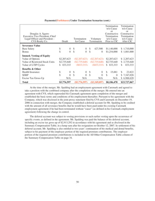 Payments/(Forfeitures) Under Termination Scenarios (cont.)
Douglas A. Sgarro
Executive Vice President, Chief
Legal Officer and President -
CVS Realty Co. Death
Termination
for Cause
Voluntary
Termination
Termination
w/o Cause
or
Constructive
Termination
w/o Cause
Prior to CIC
Termination
w/o Cause
or
Constructive
Termination
w/o Cause
After CIC
Severance Value
Base Salary $ 0 $ 0 $ 427,500 $1,140,000 $ 1,710,000
Bonus $ 0 $ 0 $ 0 $1,254,000 $ 1,881,000
Immed. Vesting of Equity
Value of Options $2,207,623 ($2,207,623) ($2,207,623) $2,207,623 $ 2,207,623
Value of Restricted Stock Units $2,735,640 ($2,735,640) ($2,735,640) $2,735,640 $ 2,735,640
Value of LTIP Cycles $ 833,333 ($833,333) ($833,333) $ 833,333 $ 833,333
Benefits & Other
Health Insurance $ 0 $ 0 $ 0 $ 15,881 $ 23,822
SERP $ 0 $ 0 $ 0 $ 0 $ 7,347,028
Excise Tax Gross-Up N/A N/A N/A N/A $ 6,988,620
Total $5,776,597 ($5,776,597) ($5,349,097) $8,186,478 $23,727,067
At the time of the merger, Mr. Spalding had an employment agreement with Caremark and agreed to
take a position with the combined company after the completion of the merger. He entered into an
agreement with CVS, which superseded his Caremark agreement upon completion of the merger and
established the basic terms and conditions of his employment thereafter. Pursuant to his agreement with the
Company, which was disclosed in the joint proxy statement filed by CVS and Caremark on December 19,
2006 in connection with merger, the Company established a deferral account for Mr. Spalding to be credited
with the amount of all severance benefits that he would have been paid under his existing Caremark
employment agreement if he had been terminated without “cause” (as defined in his Caremark employment
agreement) following the change in control.
The deferral account was subject to vesting provisions or such earlier vesting upon the occurrence of
specific events, as defined in the agreement. Mr. Spalding was paid the balance of his deferral account,
including an excise tax gross up of $2,913,292 in accordance with his agreement and as disclosed in the
Summary Compensation Table, in a lump sum after his resignation on October 12, 2007. In settlement of his
deferral account, Mr. Spalding is also entitled to two years’ continuation of his medical and dental benefits,
subject to his payment of the employee portion of the required premium contributions. The employer
portion of the required premium contributions is included in the All Other Compensation Table column of
the Summary Compensation Table on page 34.
50
 
