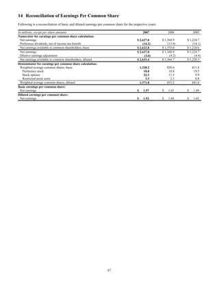 14 Reconciliation of Earnings Per Common Share
Following is a reconciliation of basic and diluted earnings per common share for the respective years:
In millions, except per share amounts 2007 2006 2005
Numerator for earnings per common share calculation:
Net earnings $ 2,637.0 $ 1,368.9 $ 1,224.7
Preference dividends, net of income tax benefit (14.2) (13.9) (14.1)
Net earnings available to common shareholders, basic $ 2,622.8 $ 1,355.0 $ 1,210.6
Net earnings $ 2,637.0 $ 1,368.9 $ 1,224.7
Dilutive earnings adjustment (3.6) (4.2) (4.4)
Net earnings available to common shareholders, diluted $ 2,633.4 $ 1,364.7 $ 1,220.3
Denominator for earnings per common share calculation:
Weighted average common shares, basic 1,328.2 820.6 811.4
Preference stock 18.0 18.8 19.5
Stock options 22.3 11.5 9.9
Restricted stock units 3.3 2.3 0.8
Weighted average common shares, diluted 1,371.8 853.2 841.6
Basic earnings per common share:
Net earnings $ 1.97 $ 1.65 $ 1.49
Diluted earnings per common share:
Net earnings $ 1.92 $ 1.60 $ 1.45
67
 