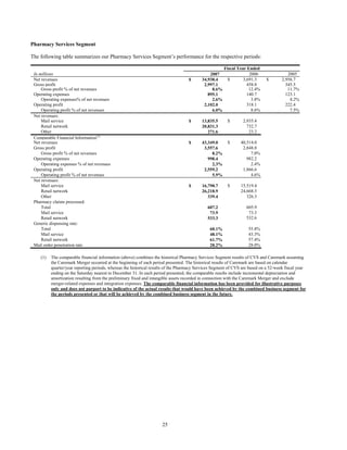 Pharmacy Services Segment
The following table summarizes our Pharmacy Services Segment’s performance for the respective periods:
Fiscal Year Ended
In millions 2007 2006 2005
Net revenues $ 34,938.4 $ 3,691.3 $ 2,956.7
Gross profit 2,997.1 458.8 345.5
Gross profit % of net revenues 8.6% 12.4% 11.7%
Operating expenses 895.1 140.7 123.1
Operating expenses% of net revenues 2.6% 3.8% 4.2%
Operating profit 2,102.0 318.1 222.4
Operating profit % of net revenues 6.0% 8.6% 7.5%
Net revenues:
Mail service $ 13,835.5 $ 2,935.4
Retail network 20,831.3 732.7
Other 271.6 23.2
Comparable Financial Information(1)
Net revenues $ 43,349.0 $ 40,514.0
Gross profit 3,557.6 2,848.8
Gross profit % of net revenues 8.2% 7.0%
Operating expenses 998.4 982.2
Operating expenses % of net revenues 2.3% 2.4%
Operating profit 2,559.2 1,866.6
Operating profit % of net revenues 5.9% 4.6%
Net revenues:
Mail service $ 16,790.7 $ 15,519.4
Retail network 26,218.9 24,668.3
Other 339.4 326.3
Pharmacy claims processed:
Total 607.2 605.9
Mail service 73.9 73.3
Retail network 533.3 532.6
Generic dispensing rate:
Total 60.1% 55.8%
Mail service 48.1% 43.3%
Retail network 61.7% 57.4%
Mail order penetration rate 28.2% 28.0%
(1) The comparable financial information (above) combines the historical Pharmacy Services Segment results of CVS and Caremark assuming
the Caremark Merger occurred at the beginning of each period presented. The historical results of Caremark are based on calendar
quarter/year reporting periods, whereas the historical results of the Pharmacy Services Segment of CVS are based on a 52-week fiscal year
ending on the Saturday nearest to December 31. In each period presented, the comparable results include incremental depreciation and
amortization resulting from the preliminary fixed and intangible assets recorded in connection with the Caremark Merger and exclude
merger-related expenses and integration expenses. The comparable financial information has been provided for illustrative purposes
only and does not purport to be indicative of the actual results that would have been achieved by the combined business segment for
the periods presented or that will be achieved by the combined business segment in the future.
25
 