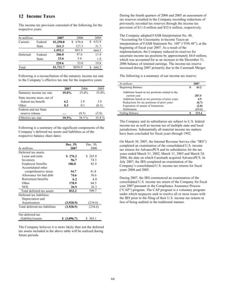 12 Income Taxes
The income tax provision consisted of the following for the
respective years:
In millions 2007 2006 2005
Current: Federal $1,250.8 $ 676.6 $ 632.8
State 241.3 127.3 31.7
1,492.1 803.9 664.5
Deferred: Federal 206.0 47.6 17.9
State 23.6 5.4 1.9
229.6 53.0 19.8
Total $1,721.7 $856.9 $ 684.3
Following is a reconciliation of the statutory income tax rate
to the Company’s effective tax rate for the respective years:
2007 2006 2005
Statutory income tax rate 35.0% 35.0% 35.0%
State income taxes, net of
federal tax benefit 4.2 3.9 3.9
Other 0.3 0.1 (0.3)
Federal and net State
reserve release ⎯ (0.5) (2.8)
Effective tax rate 39.5% 38.5 % 35.8 %
Following is a summary of the significant components of the
Company’s deferred tax assets and liabilities as of the
respective balance sheet dates:
In millions
Dec. 29,
2007
Dec. 30,
2006
Deferred tax assets:
Lease and rents $ 276.2 $ 265.8
Inventory 56.7 74.3
Employee benefits 186.0 82.4
Accumulated other
comprehensive items 34.7 41.8
Allowance for bad debt 74.6 36.6
Retirement benefits 6.2 4.0
Other 170.9 68.5
NOL 26.9 26.3
Total deferred tax assets 832.2 599.7
Deferred tax liabilities:
Depreciation and
Amortization (3,928.9) (234.6)
Total deferred tax liabilities (3,928.9) (234.6)
Net deferred tax
(liability)/assets $ (3,096.7) $ 365.1
The Company believes it is more likely than not the deferred
tax assets included in the above table will be realized during
future periods.
During the fourth quarters of 2006 and 2005 an assessment of
tax reserves resulted in the Company recording reductions of
previously recorded tax reserves through the income tax
provision of $11.0 million and $52.6 million, respectively.
The Company adopted FASB Interpretation No. 48,
“Accounting for Uncertainty in Income Taxes-an
interpretation of FASB Statement No. 109” (“FIN 48”), at the
beginning of fiscal year 2007. As a result of the
implementation, the Company reduced its reserves for
uncertain income tax positions by approximately $4.0 million,
which was accounted for as an increase to the December 31,
2006 balance of retained earnings. The income tax reserve
increased during 2007 primarily due to the Caremark Merger.
The following is a summary of our income tax reserve:
In millions 2007
Beginning Balance $ 43.2
Additions based on tax positions related to the
current year 207.5
Additions based on tax positions of prior years 4.5
Reductions for tax positions of prior years (6.7)
Expiration of statute of limitations (2.0)
Settlements (13.1)
Ending Balance $ 233.4
The Company and its subsidiaries are subject to U.S. federal
income tax as well as income tax of multiple state and local
jurisdictions. Substantially all material income tax matters
have been concluded for fiscal years through 1992.
On March 30, 2007, the Internal Revenue Service (the “IRS”)
completed an examination of the consolidated U.S. income
tax returns for AdvancePCS and its subsidiaries for the tax
years ended March 31, 2002, March 31, 2003 and March 24,
2004, the date on which Caremark acquired AdvancePCS. In
July 2007, the IRS completed an examination of the
Company’s consolidated U.S. income tax returns for fiscal
years 2004 and 2005.
During 2007, the IRS commenced an examination of the
consolidated U.S. income tax return of the Company for fiscal
year 2007 pursuant to the Compliance Assurance Process
(“CAP”) program. The CAP program is a voluntary program
under which taxpayers seek to resolve all or most issues with
the IRS prior to the filing of their U.S. income tax returns in
lieu of being audited in the traditional manner.
64
 