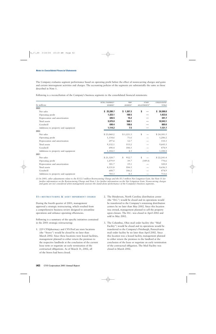 CVS Caremark 2003 Annual Report