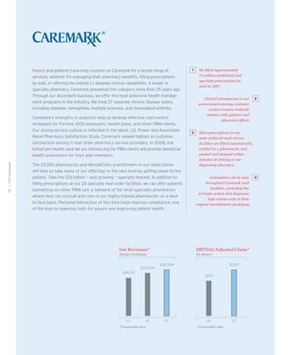 CVS Caremark 2007 Annual Report