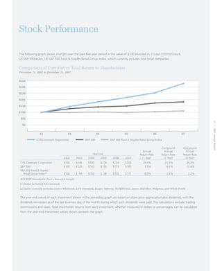 CVS Caremark 2007 Annual Report