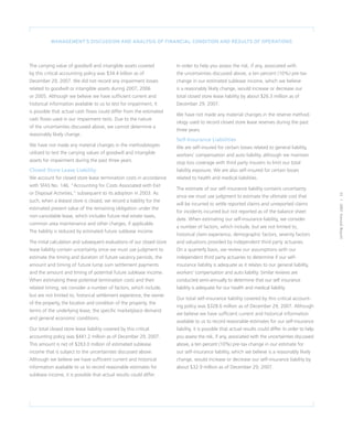 CVS Caremark 2007 Annual Report