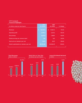 CVS Caremark 2007 Annual Report