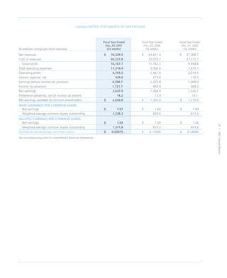 CVS Caremark 2007 Annual Report