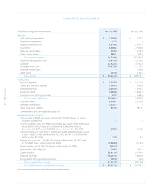 CVS Caremark 2007 Annual Report