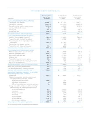 CVS Caremark 2007 Annual Report