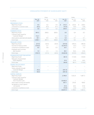 CVS Caremark 2007 Annual Report
