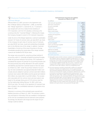 CVS Caremark 2007 Annual Report