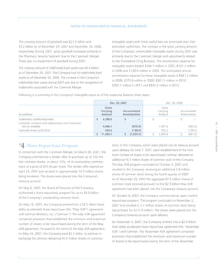 CVS Caremark 2007 Annual Report