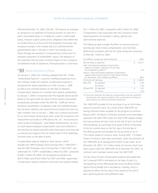 CVS Caremark 2007 Annual Report