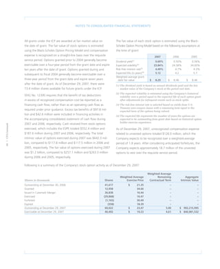 CVS Caremark 2007 Annual Report