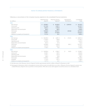 CVS Caremark 2007 Annual Report