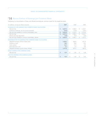 CVS Caremark 2007 Annual Report