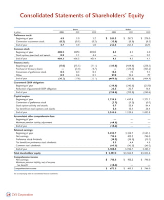 CVS Caremark 2002 Annual Report