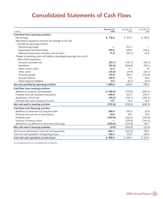 CVS Caremark 2002 Annual Report