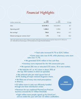 CVS Caremark 2002 Annual Report | PDF