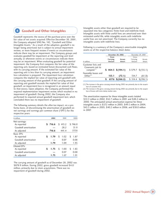 CVS Caremark 2002 Annual Report
