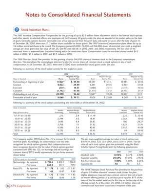 CVS Caremark 2002 Annual Report