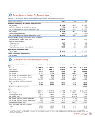 CVS Caremark 2002 Annual Report