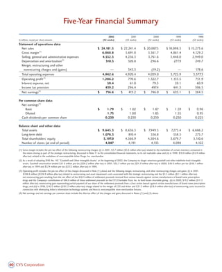 CVS Caremark 2002 Annual Report