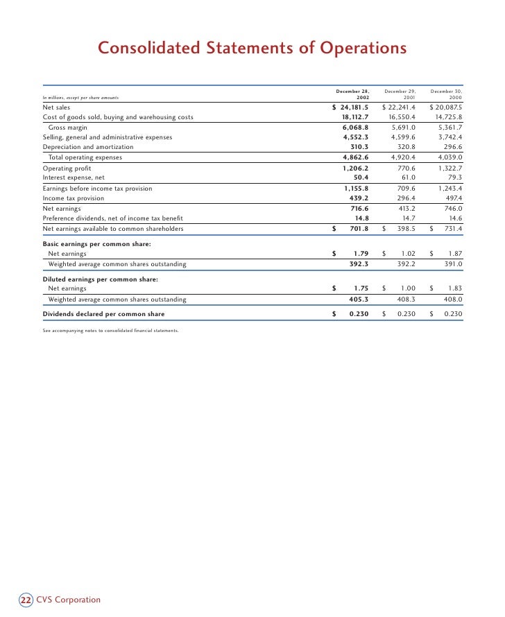 Cvs price for zyban