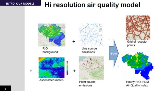 Download 940 Background Air Quality Data HD Terbaik