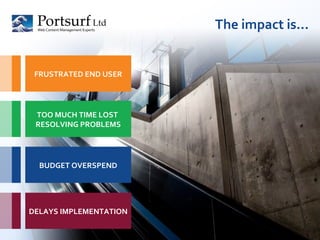 The impact is… DELAYS IMPLEMENTATION BUDGET OVERSPEND TOO MUCH TIME LOST  RESOLVING PROBLEMS FRUSTRATED END USER 