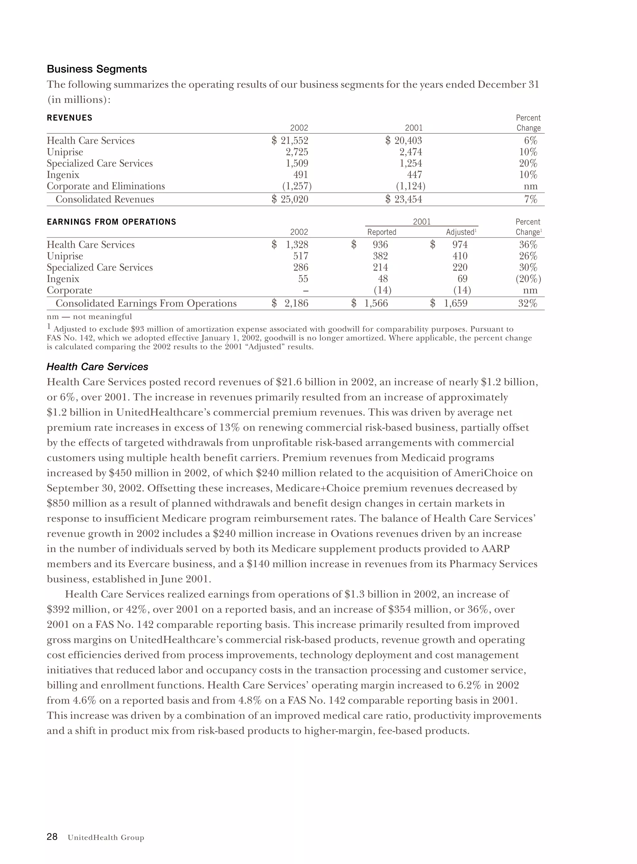 United Health Group UnitedHealth Group Financial Review