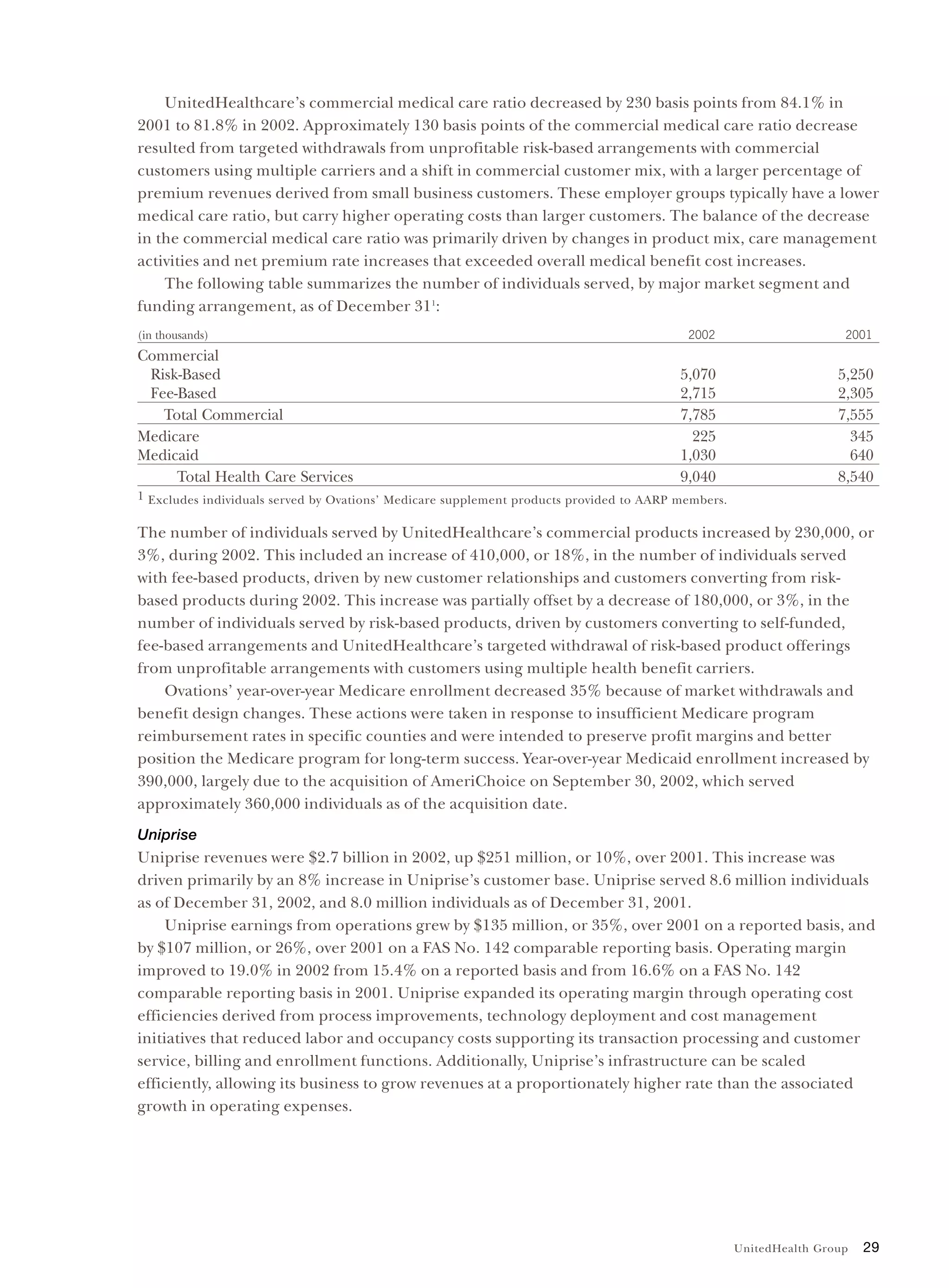 United Health Group UnitedHealth Group Financial Review