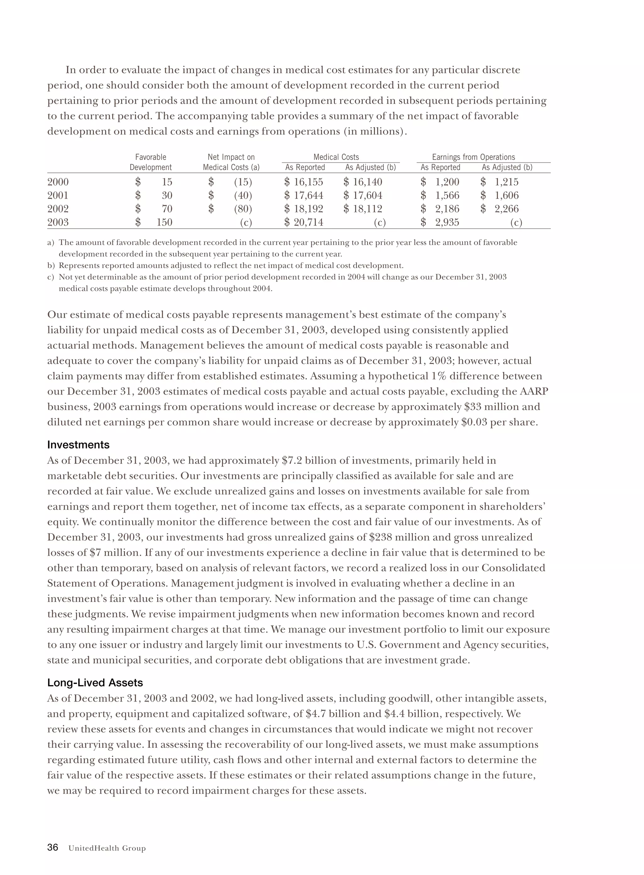 United Health Group UnitedHealth Group Financial Review