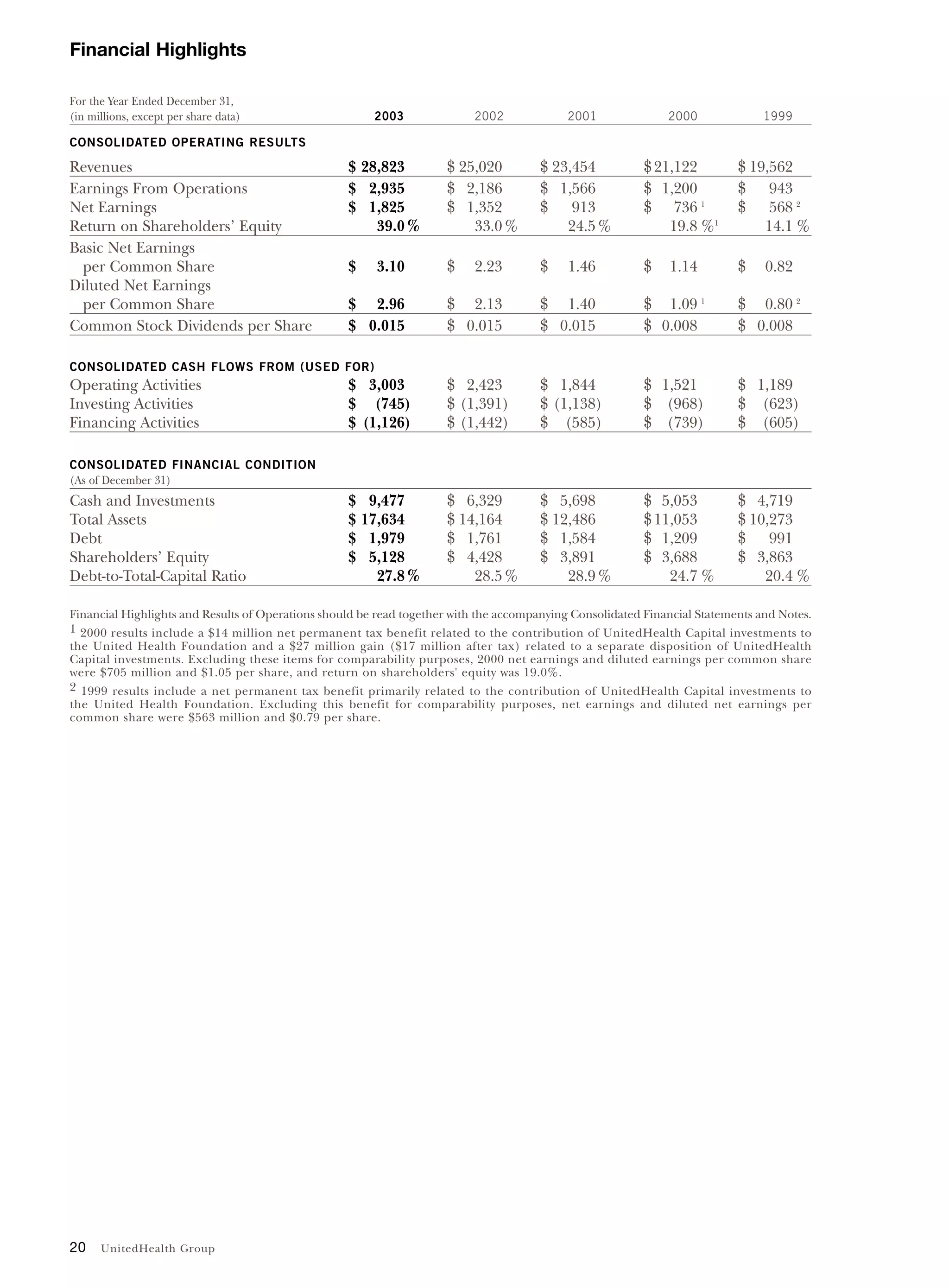 United Health Group UnitedHealth Group Financial Review
