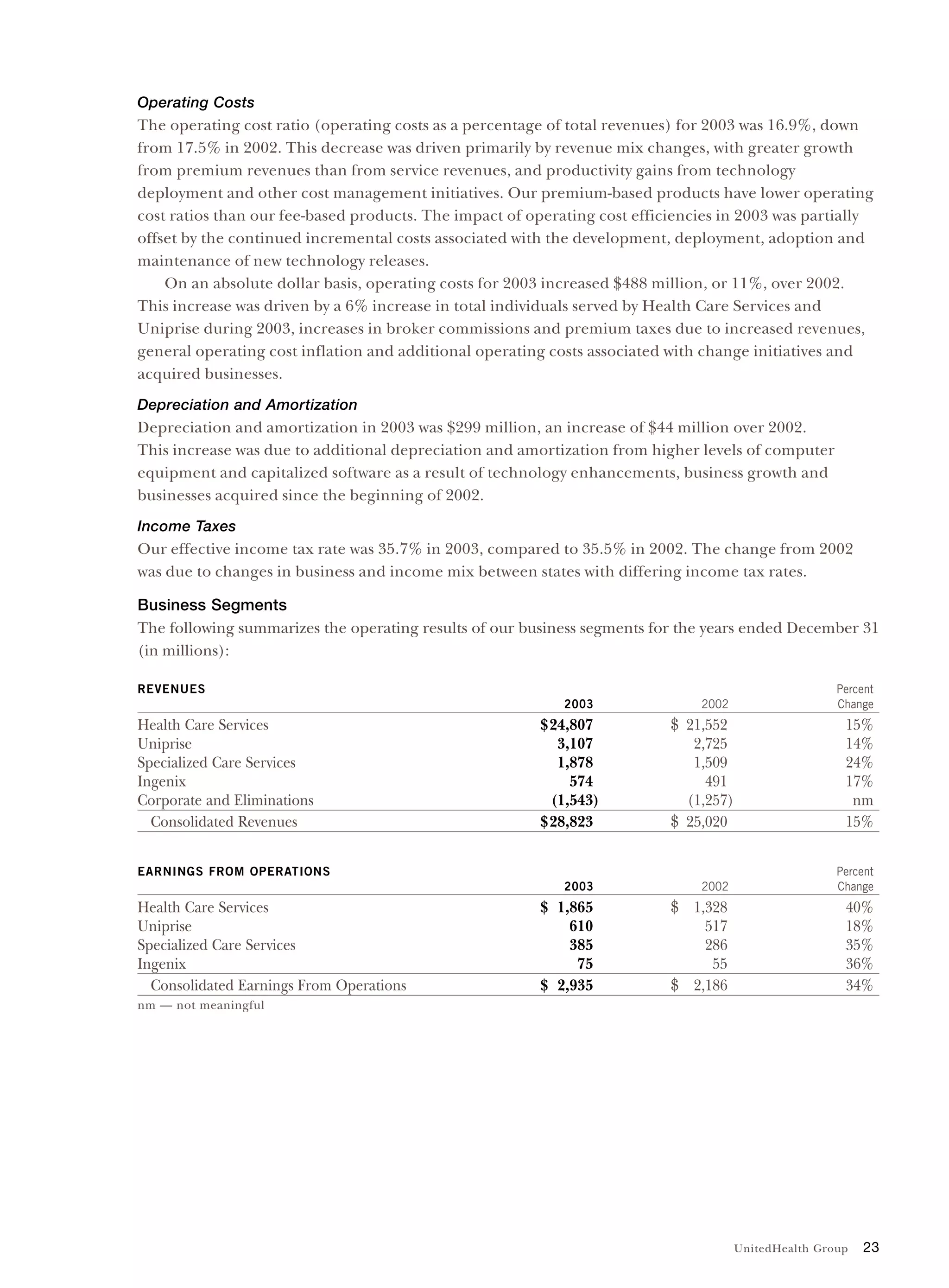 United Health Group UnitedHealth Group Financial Review