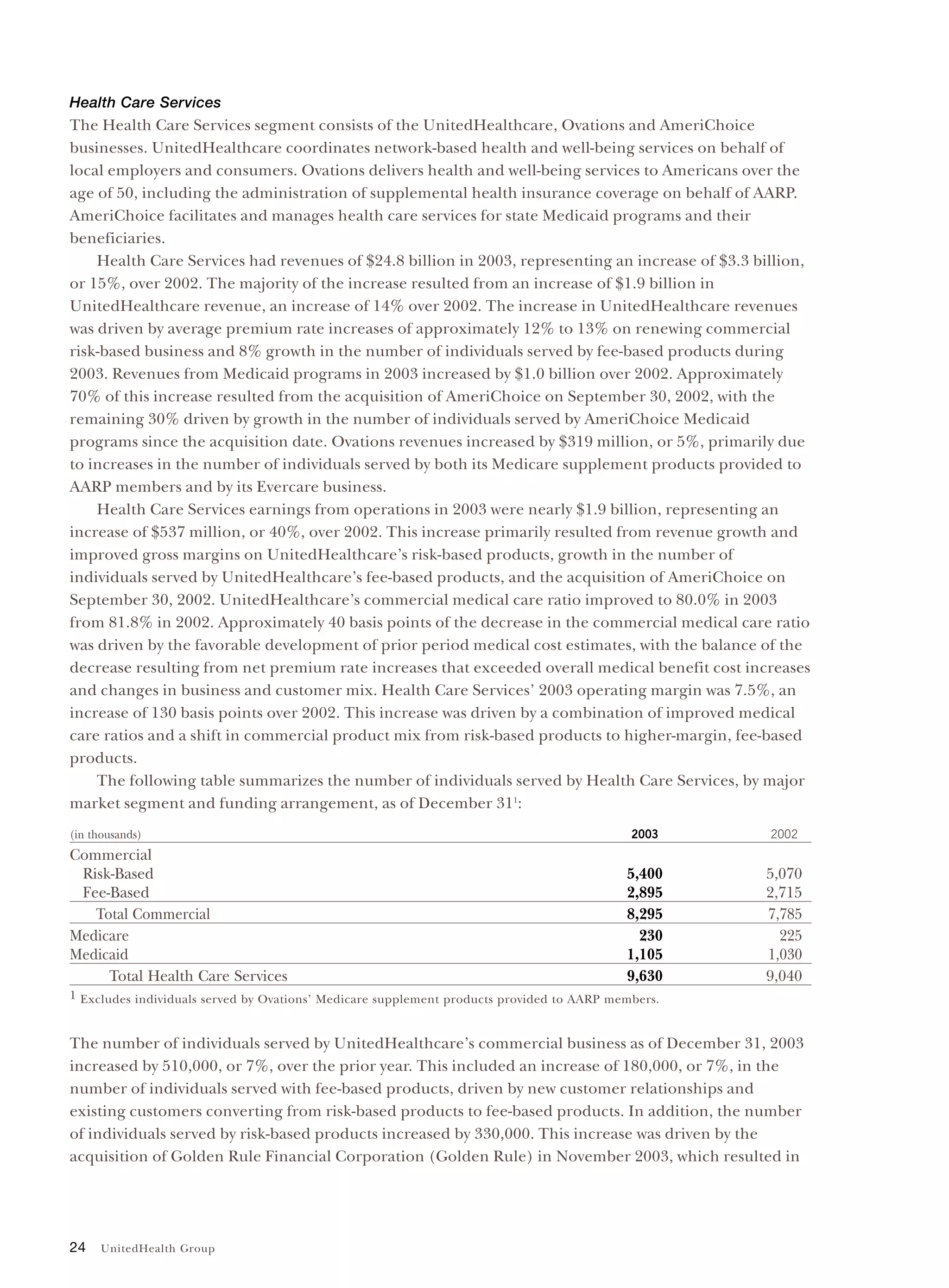 United Health Group UnitedHealth Group Financial Review