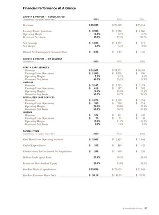 UnitedHealth Group 67
Financial Performance At A Glance
GROWTH & PROFITS — CONSOLIDATED
(in millions, except per share data) 2003 2002 2001
Revenues $ 28,823 $ 25,020 $ 23,454
Earnings From Operations $ 2,935 $ 2,186 $ 1,566
Operating Margin 10.2% 8.7% 6.7%
Return on Net Assets 43.7% 37.5% 30.7%
Net Earnings $ 1,825 $ 1,352 $ 913
Net Margin 6.3% 5.4% 3.9%
Diluted Net Earnings per Common Share $ 2.96 $ 2.13 $ 1.40
GROWTH & PROFITS — BY SEGMENT
(in millions) 2003 2002 2001
HEALTH CARE SERVICES
Revenues $ 24,807 $ 21,552 $ 20,403
Earnings From Operations $ 1,865 $ 1,328 $ 936
Operating Margin 7.5% 6.2% 4.6%
Return on Net Assets 40.5% 35.5% 29.0%
UNIPRISE
Revenues $ 3,107 $ 2,725 $ 2,474
Earnings From Operations $ 610 $ 517 $ 382
Operating Margin 19.6% 19.0% 15.4%
Return on Net Assets 55.2% 48.7% 38.0%
SPECIALIZED CARE SERVICES
Revenues $ 1,878 $ 1,509 $ 1,254
Earnings From Operations $ 385 $ 286 $ 214
Operating Margin 20.5% 19.0% 17.1%
Return on Net Assets 59.1% 50.7% 59.1%
INGENIX
Revenues $ 574 $ 491 $ 447
Earnings From Operations $ 75 $ 55 $ 48
Operating Margin 13.1% 11.2% 10.7%
Return on Net Assets 9.7% 7.6% 7.5%
CAPITAL ITEMS
(in millions, except per share data) 2003 2002 2001
Cash Flows From Operating Activities $ 3,003 $ 2,423 $ 1,844
Capital Expenditures $ 352 $ 419 $ 425
Consideration Paid or Issued for Acquisitions $ 590 $ 869 $ 255
Debt-to-Total-Capital Ratio 27.8% 28.5% 28.9%
Return on Shareholders’ Equity 39.0% 33.0% 24.5%
Year-End Market Capitalization $ 33,896 $ 25,005 $ 21,841
Year-End Common Share Price $ 58.18 $ 41.75 $ 35.39
 
