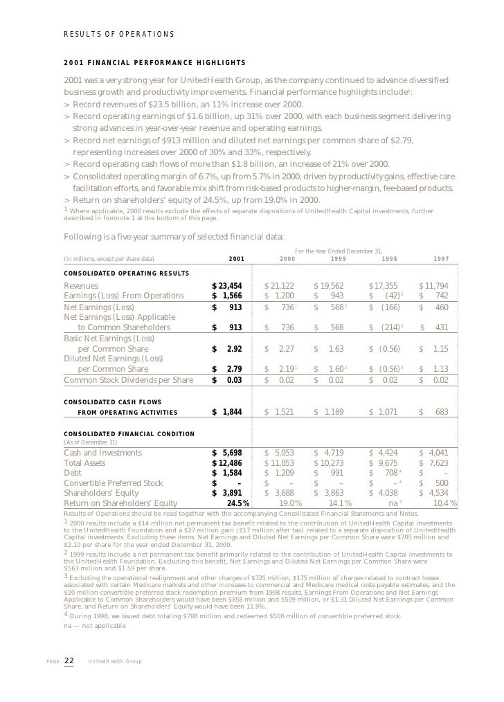 United Health Group Consolidated Financial Statements