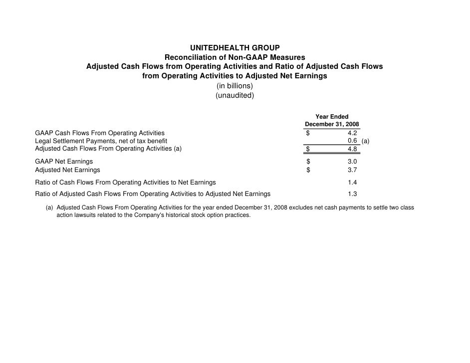 Repricing stock options 409a