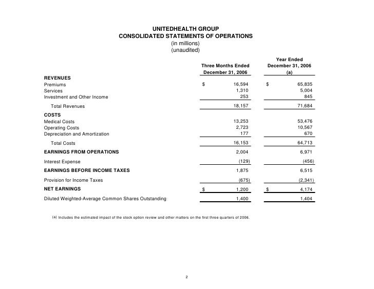 Are stock options subject to net investment income tax