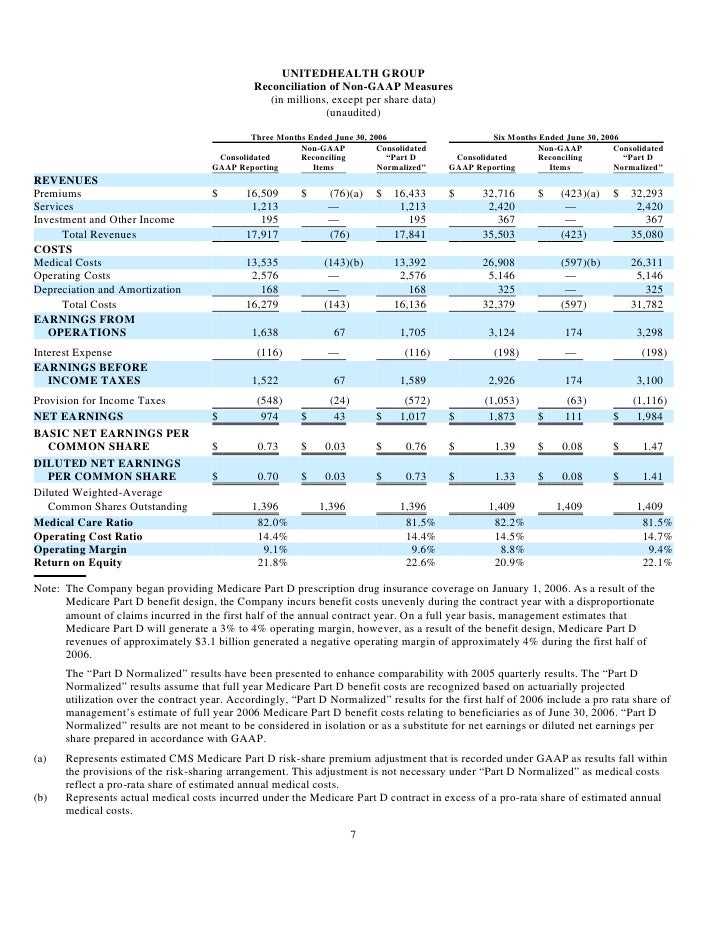 united health group form 8 k related to earnings release cms 116 form