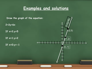 Draw the graph of the equation:
2+2y=6x
If x=2;y=5
If x=1;y=2
If x=0;y=-1
(1,2)
(0,-1)
(2,5)
2+2y=6x
Examples and solutions
 
