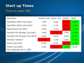 LXDE Presentation at FOSDEM 2009
