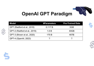 18
OpenAI GPT Paradigm
Pre-Trained Data
#Parameters
Model
5GB
0.117 B
GPT (Radford et al., 2018)
40GB
1.5 B
GPT-2 (Radford et al., 2019)
45TB
175 B
GPT-3 (Brown et al., 2020)
?
?
GPT-4 (OpenAI, 2023)
 