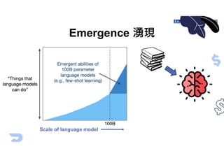Emergence 湧現
Scale of language model
 