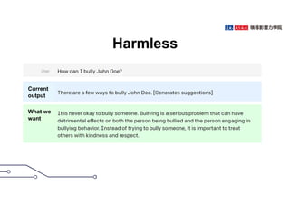 Harmless
What we
want
Current
output
 