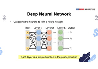 Deep Neural Network
• Cascading the neurons to form a neural network
5
1
x
2
x
…
…
Layer 1
…
…
1
y
2
y
…
…
Layer 2
…
…
Layer L
…
…
…
…
…
Input Output
M
y
N
x
Each layer is a simple function in the production line
 