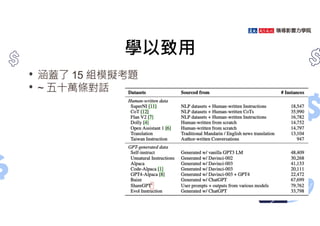 學以致用
• 涵蓋了 15 組模擬考題
• ~ 五十萬條對話
 