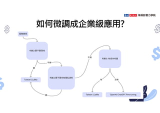 如何微調成企業級應用?
 
